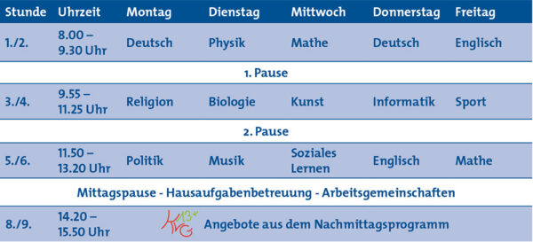 Tagesablauf – KvG-Schulen Mettingen – Gymnasium